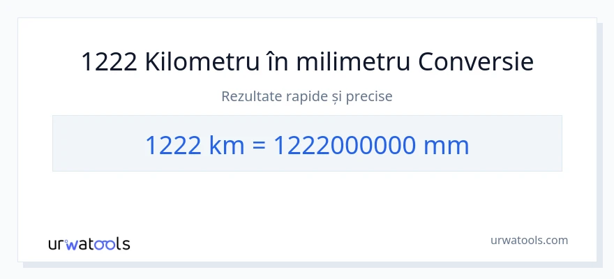 Conversie 1222 kilometri la milimetri