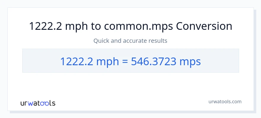 1222.2 milya kada oras patungong Meters Per Second na conversion