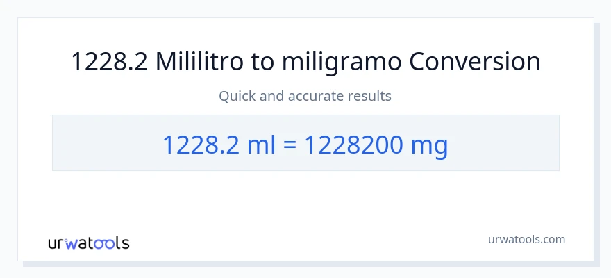 1228.2 mga mililitro patungong miligramo na conversion