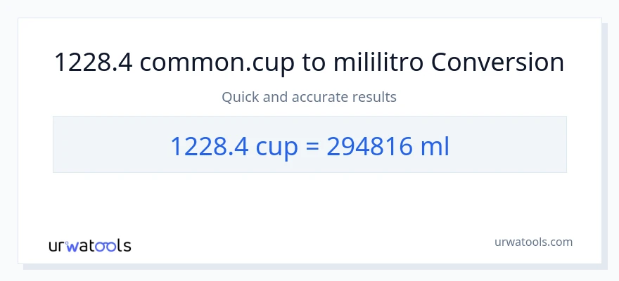 1228.4 mga tasa patungong mga mililitro na conversion