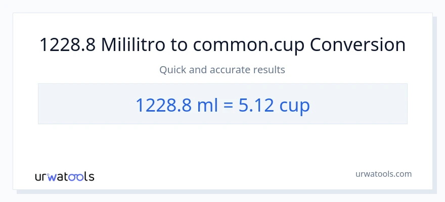 1228.8 mga mililitro patungong mga tasa na conversion