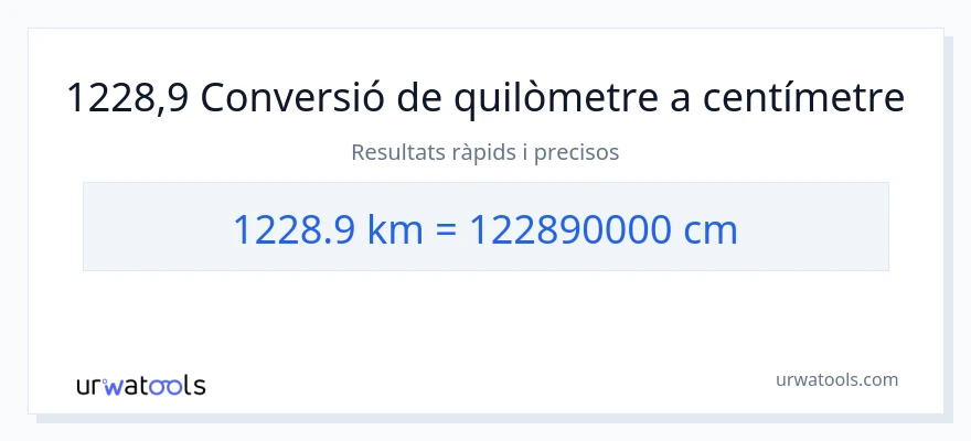 Conversió de 1228.9 quilòmetres a Centímetres