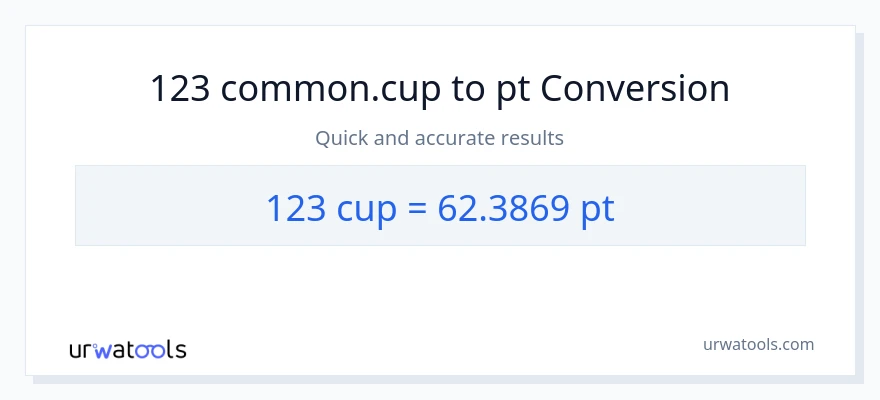 123 mga tasa patungong Pints na conversion