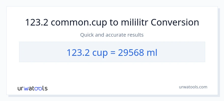 Konverze z šálky na mililitrů: 123.2