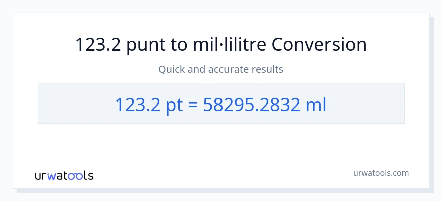Conversió de 123.2 Pints a mil·lilitres