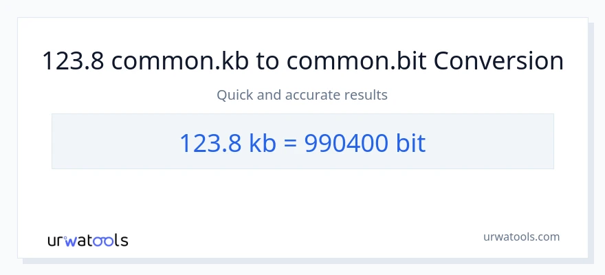 123.8 Kilobytes patungong Bits na conversion