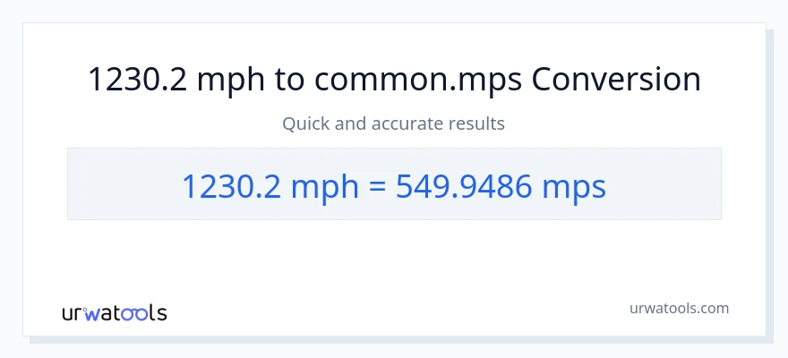 1230.2 milya kada oras patungong Meters Per Second na conversion