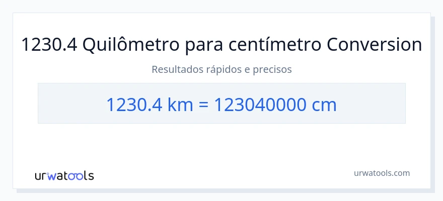 Conversão de 1230.4 quilômetros para Centímetros