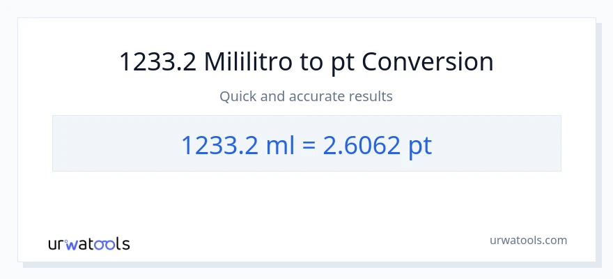 1233.2 mga mililitro patungong Pints na conversion