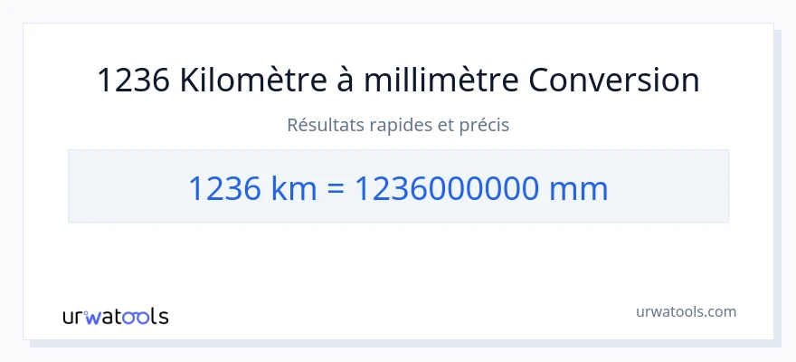 Conversion 1236 kilomètres vers millimètres
