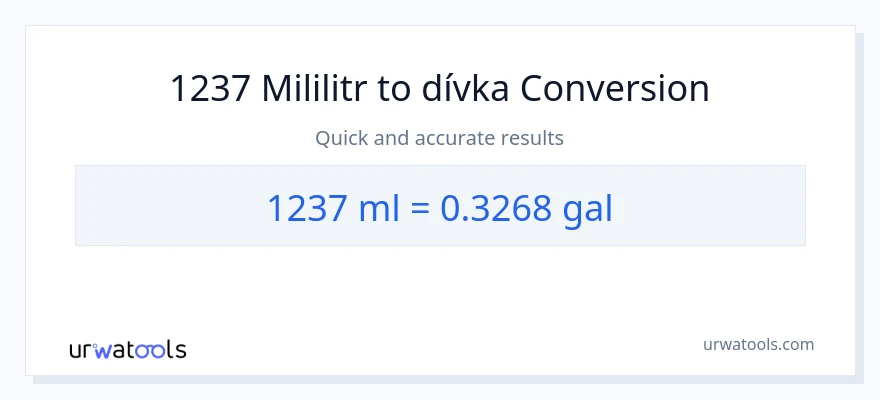 Konverze z mililitrů na Galony: 1237