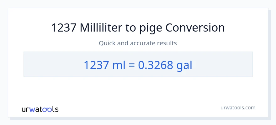 1237 milliliter til Galloner konvertering
