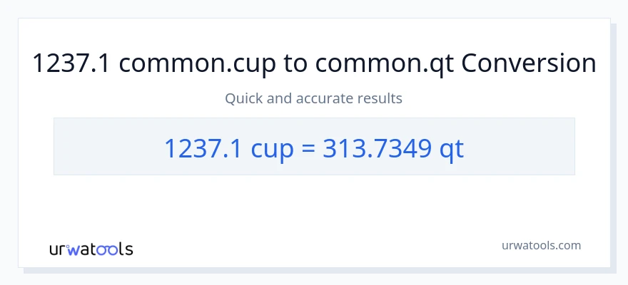 1237.1 mga tasa patungong Quarts na conversion
