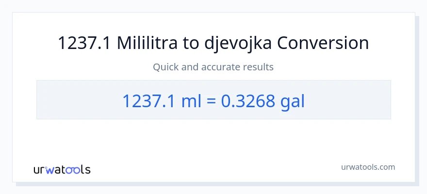 Konverzija od mililitara do Galoni: 1237.1