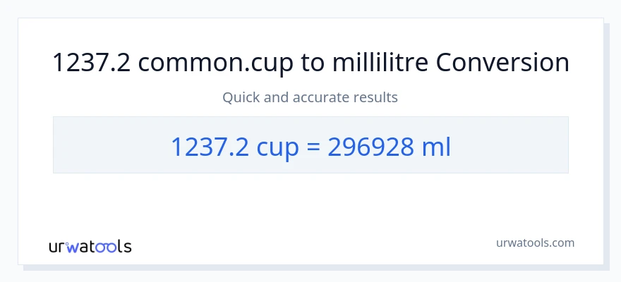 Conversion 1237.2 tasses vers millilitres