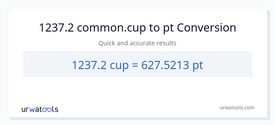 Conversion 1237.2 tasses vers Pints