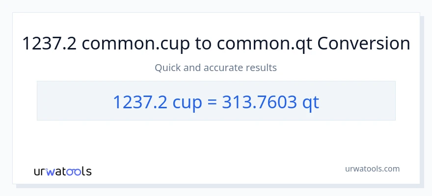 1237.2 mga tasa patungong Quarts na conversion