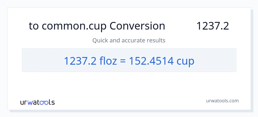 تبدیل 1237.2 اونس مایع به فنجان‌ها