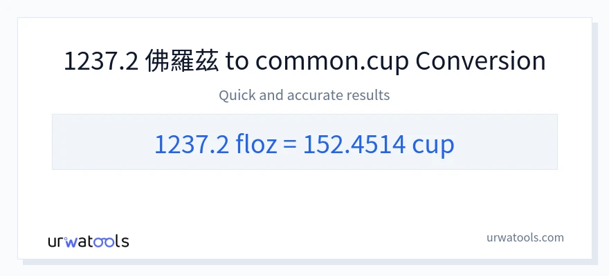 1237.2 液體盎司 到 杯子 轉換