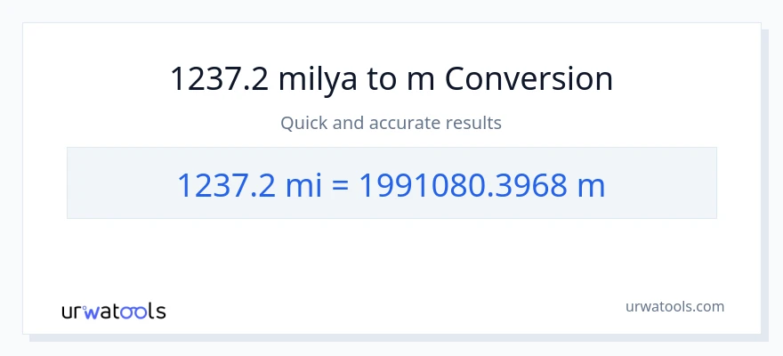 1237.2 milya patungong Mga Metro na conversion