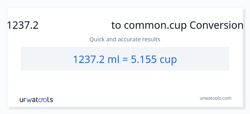 1237.2 మిల్లీలీటర్లు నుండి కప్పులు కు మార్పిడి
