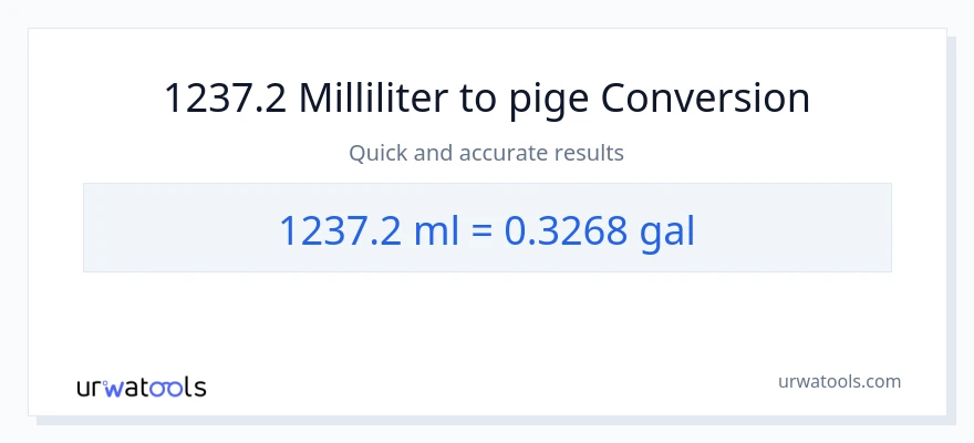 1237.2 milliliter til Galloner konvertering