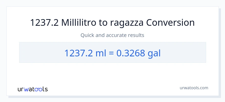 Conversione da 1237.2 millilitri a Galloni