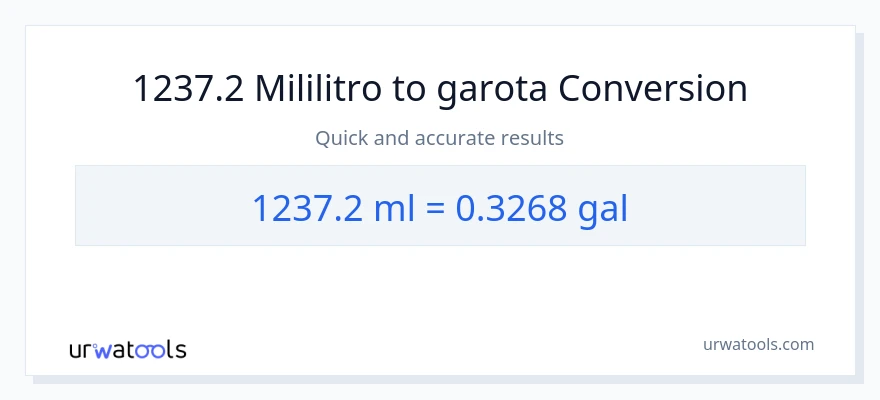 Conversão de 1237.2 mililitros para galões