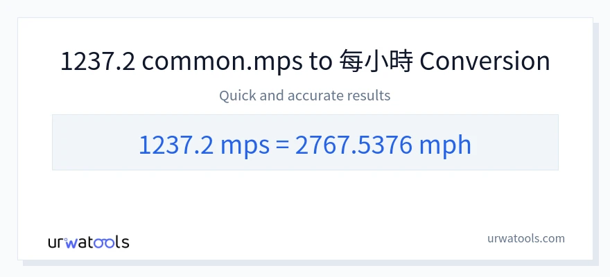 1237.2 Meters Per Second 到 英里/小時 轉換