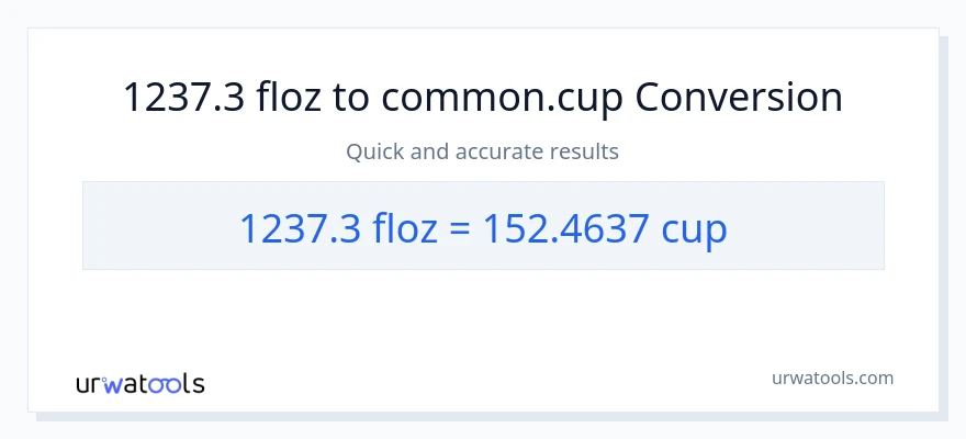 1237.3 mga onsa ng likido patungong mga tasa na conversion