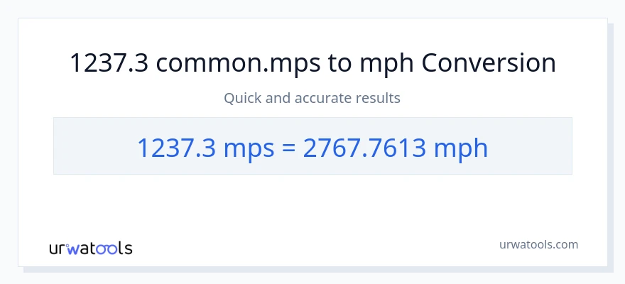 Konvertimi 1237.3 Meters Per Second në milje në orë