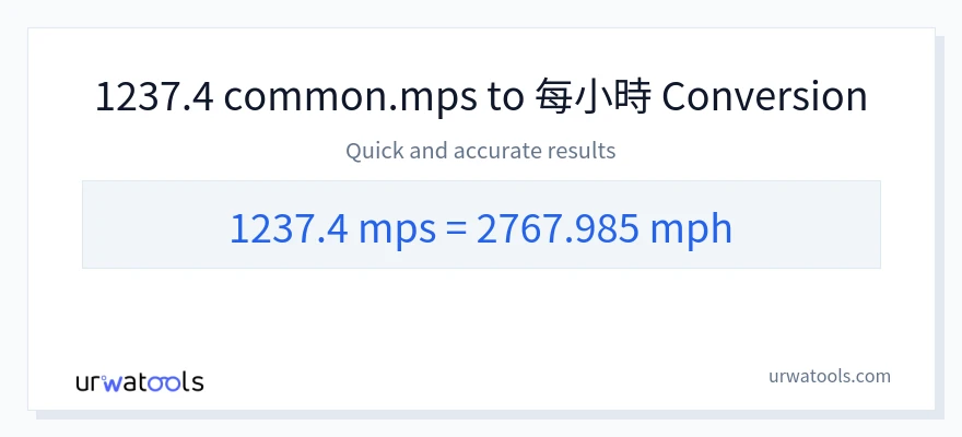 1237.4 Meters Per Second 到 英里/小時 轉換