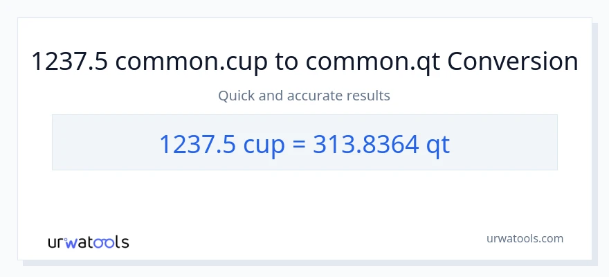 1237.5 mga tasa patungong Quarts na conversion