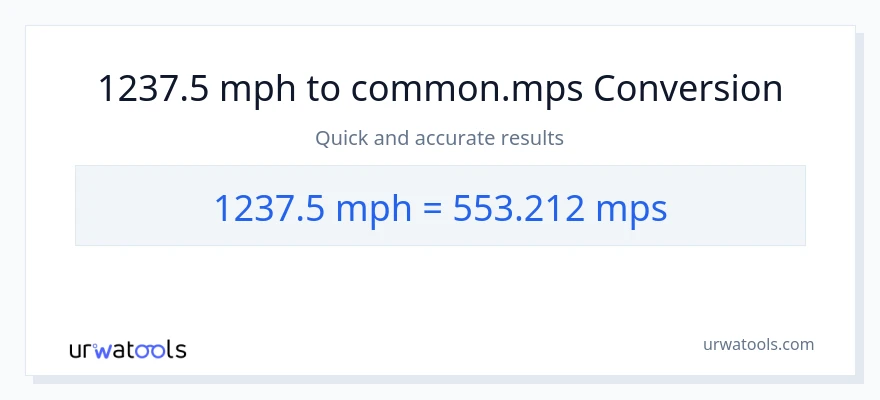 1237.5 milya kada oras patungong Meters Per Second na conversion