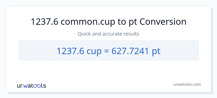 1237.6 mga tasa patungong Pints na conversion