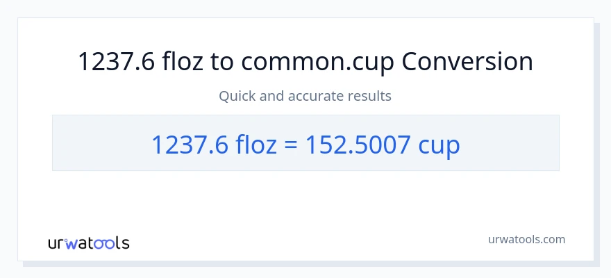 1237.6 mga onsa ng likido patungong mga tasa na conversion