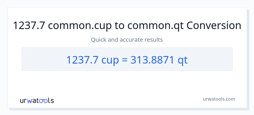 1237.7 mga tasa patungong Quarts na conversion