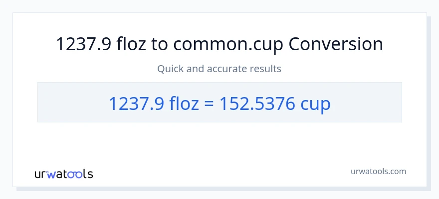 1237.9 mga onsa ng likido patungong mga tasa na conversion
