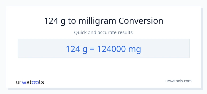 124 Gram til milligram konvertering