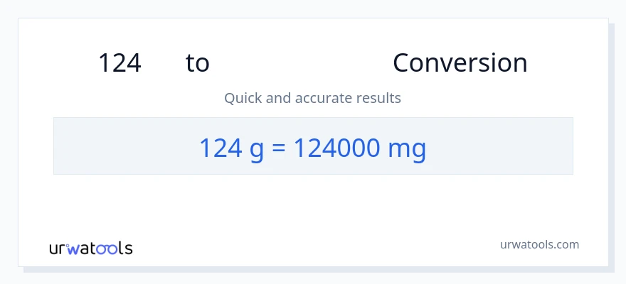 124 ഗ്രാം ൽ നിന്ന് മില്ലിഗ്രാം ലേക്ക് പരിവർത്തനം