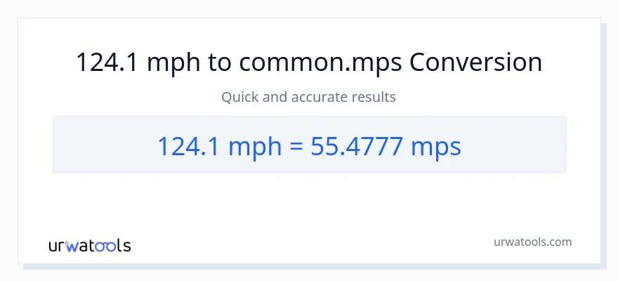 124.1 milya kada oras patungong Meters Per Second na conversion