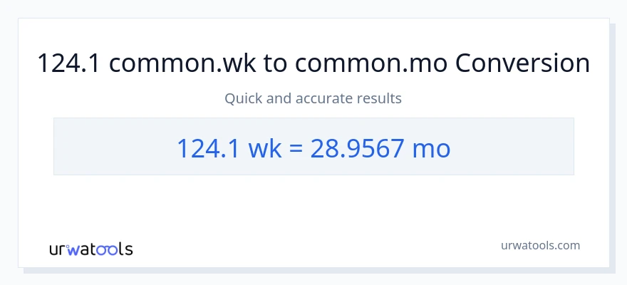 124.1 Mga Linggo patungong Mga Buwan na conversion
