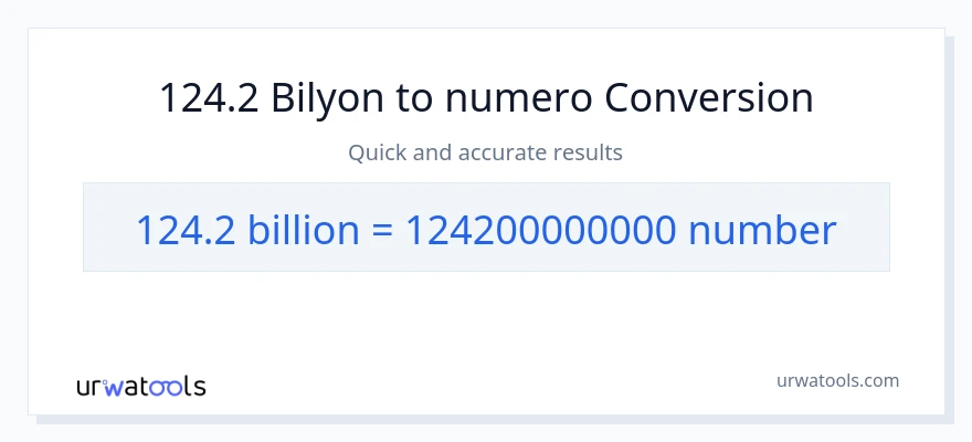 124.2 bilyon-bilyon patungong mga numero na conversion