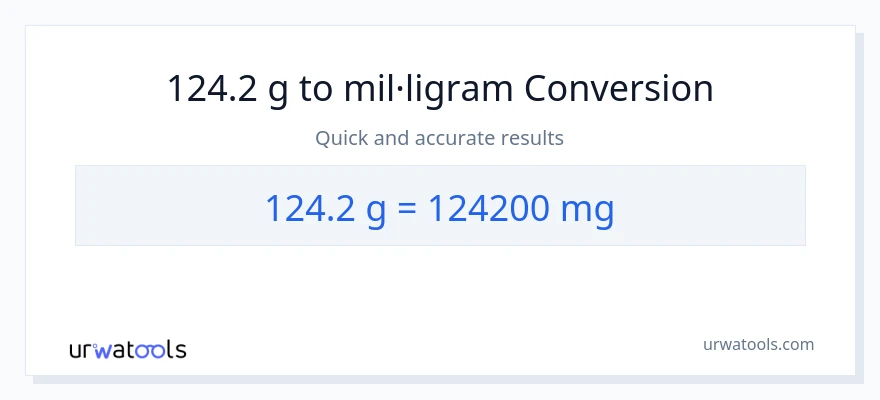 Conversió de 124.2 Grams a mil·ligrams