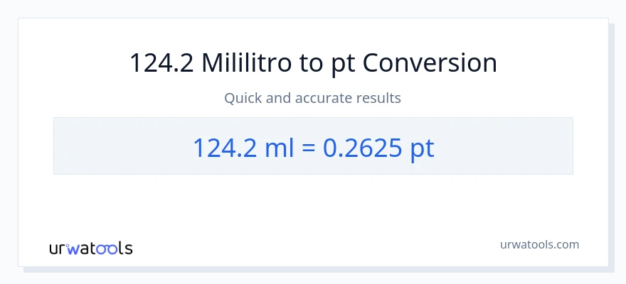 124.2 mga mililitro patungong Pints na conversion