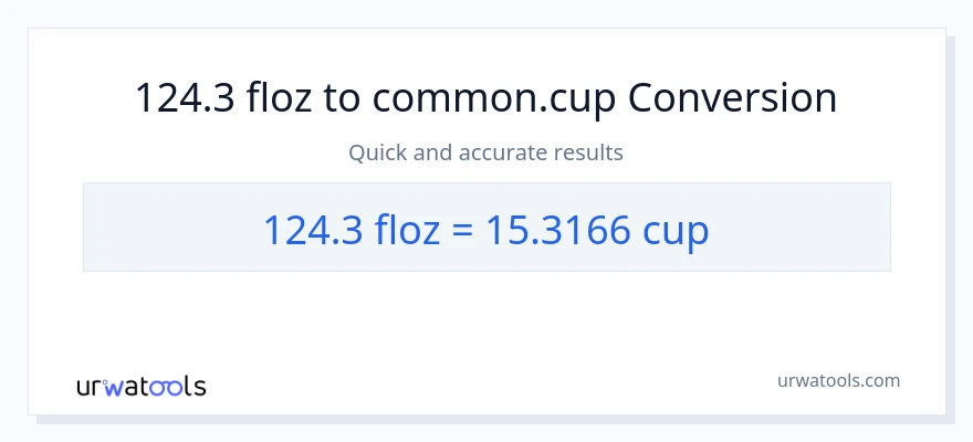 124.3 mga onsa ng likido patungong mga tasa na conversion