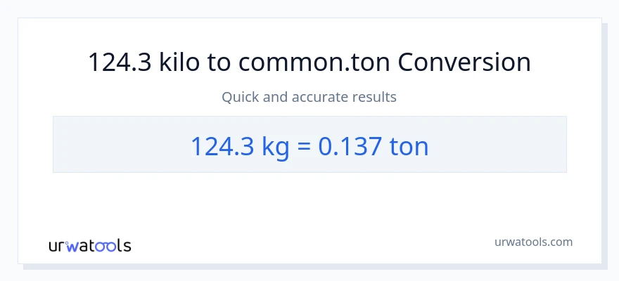 124.3 kilo patungong Tons na conversion