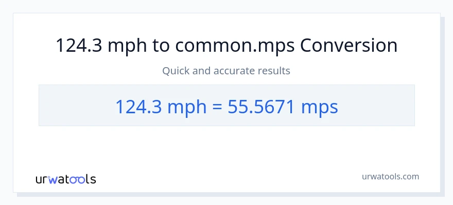 124.3 milya kada oras patungong Meters Per Second na conversion
