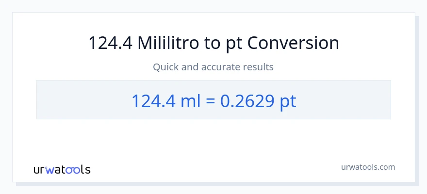 124.4 mga mililitro patungong Pints na conversion