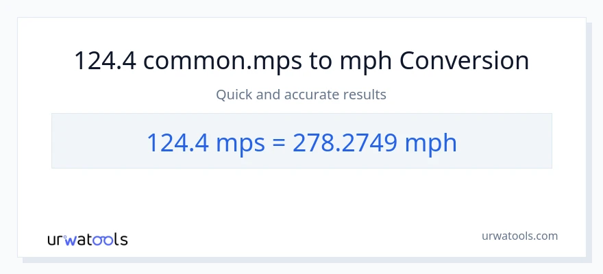 124.4 Meters Per Second patungong milya kada oras na conversion